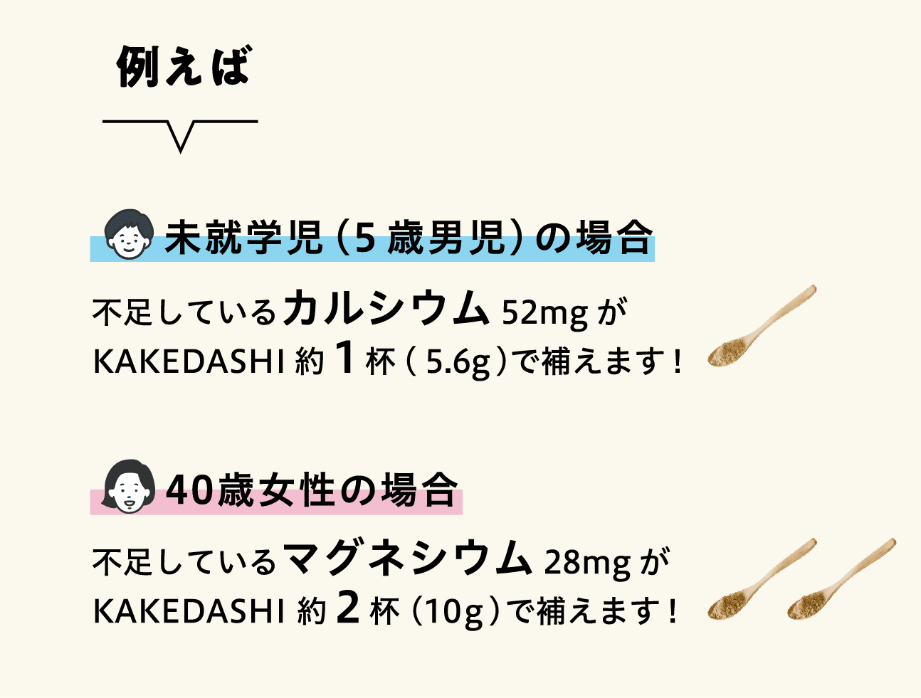 不足しているカルシウム52mgがKAKEDASHI約1杯(5.6g)で補えます！